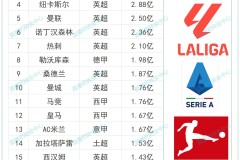 利物浦新援庆祝动作失误遭红牌，斯洛特助教严厉批评